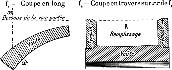 Vocabulaire d'après Séjourné