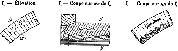 Vocabulaire d'après Séjourné